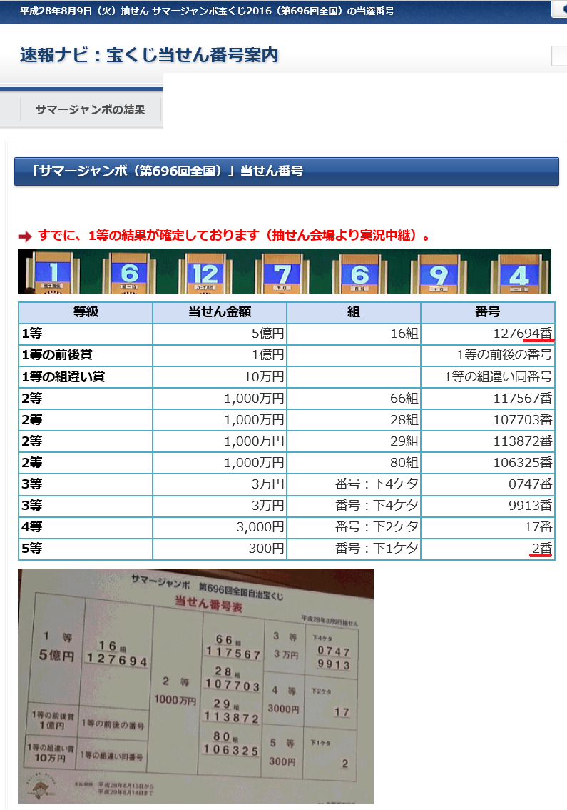 サマージャンボ宝くじの結果：20160809